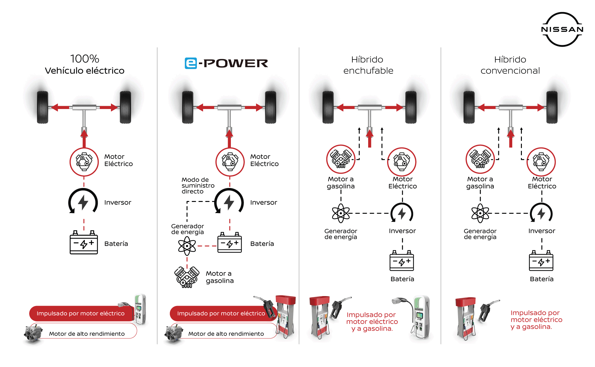 Nissan e-power info